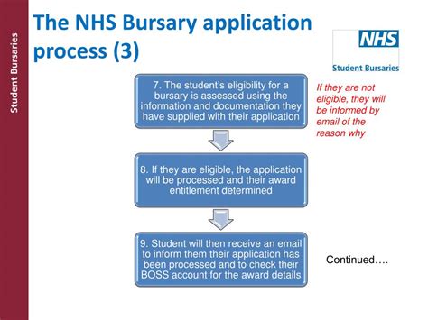 apply for nhs bursary.